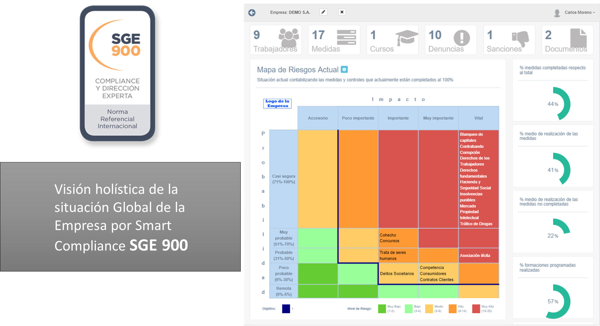 SMART Compliance SGE 900 - Visión Holística