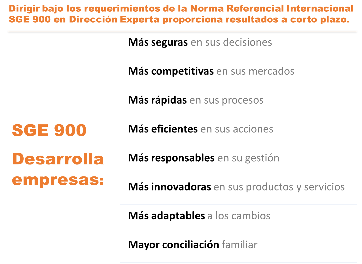 Resultados Tangibles
